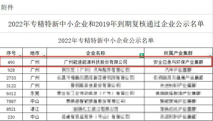 喜讯 | 综合久久国产九一剧情麻豆-人妻熟妇乱又伦精品视频中文字幕-久久AV无码乱码A片无码波多-亚洲国产精品无码AV久久久-国产AV一区二区三区日韩荣获省级“专精特新中小企业”称号